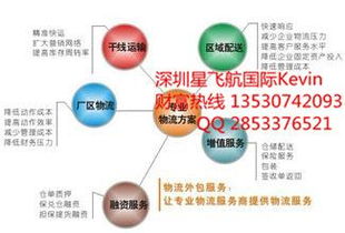深圳發(fā)貨到沙特雙清物流 星飛航國(guó)際物流的專(zhuān)業(yè)解決方案