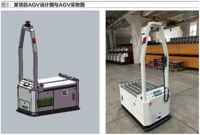 未來汽車工廠與智能物流 國(guó)際物流視角下的技術(shù)革新與展望